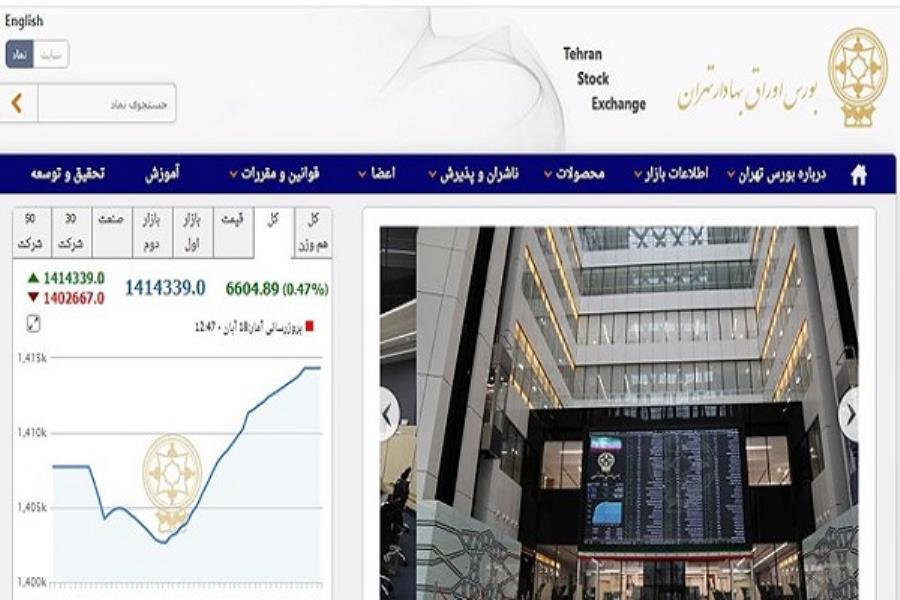 اوراق بیمه سهام یک ریالی برای سهامداران؛ گزینه‌ای بسیار جذاب
